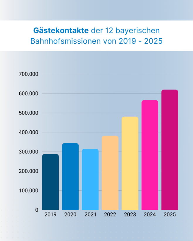 06 Statistik
